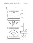 System, apparatus, and method for a unified identity wallet diagram and image