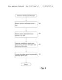 ONLINE SIGNATURE IDENTITY AND VERIFICATION IN COMMUNITY diagram and image