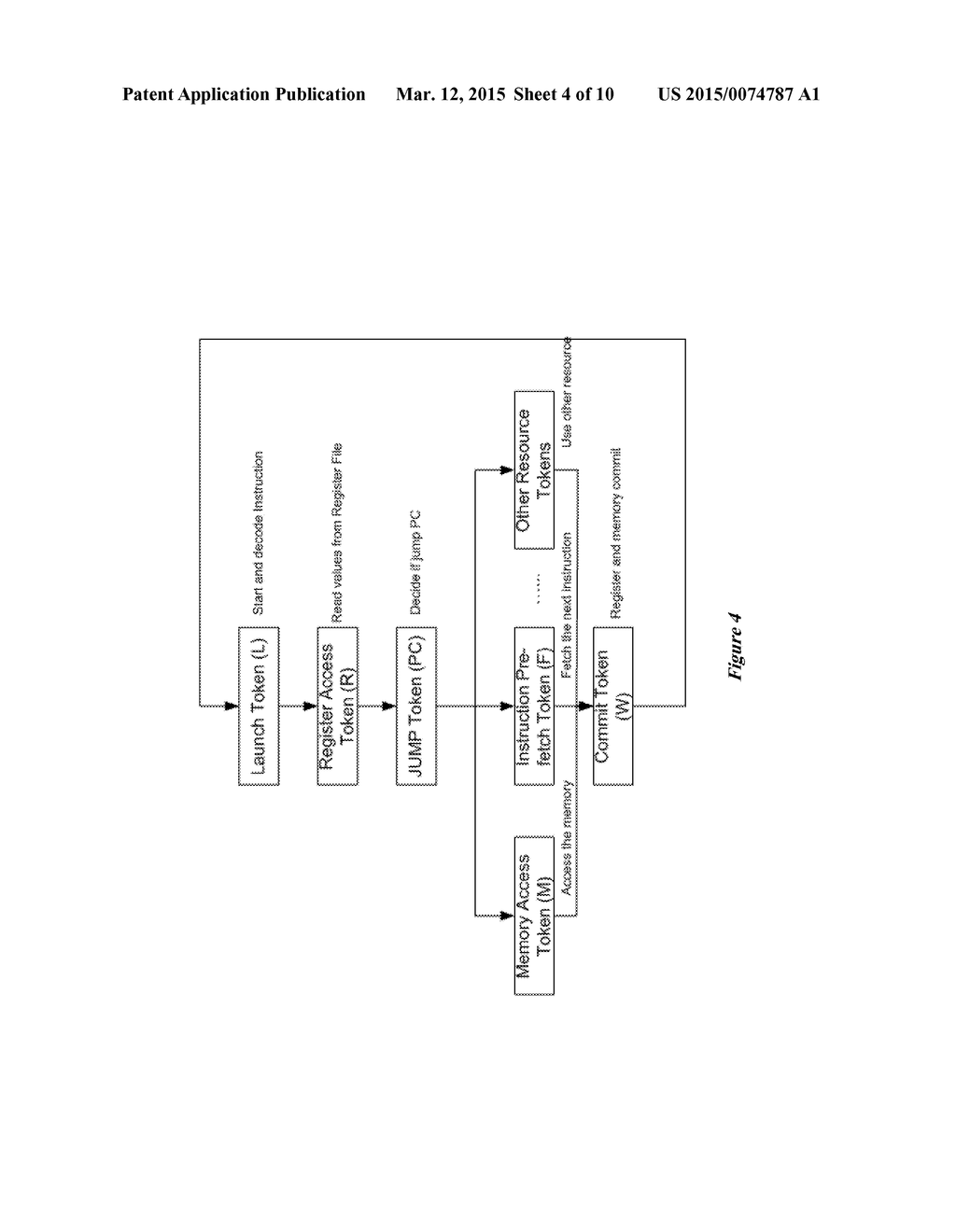 System and Method for an Asynchronous Processor with a Hierarchical Token     System - diagram, schematic, and image 05