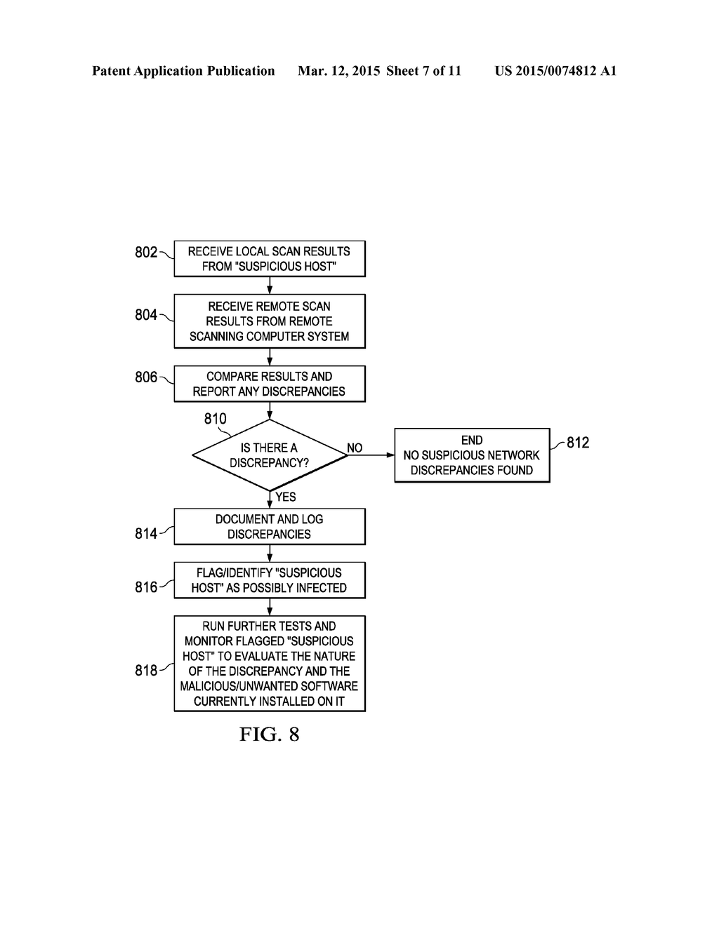 Detecting Malicious Use of Computer Resources by Tasks Running on a     Computer System - diagram, schematic, and image 08