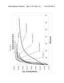 Polyurethane Elastomers for Use in Subsea Pipeline Insulation diagram and image