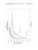 Polyurethane Elastomers for Use in Subsea Pipeline Insulation diagram and image