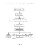 STABILIZER FOR GREEN SAND MOLD diagram and image