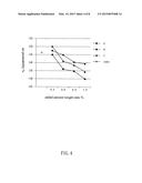 STABILIZER FOR GREEN SAND MOLD diagram and image