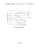 STABILIZER FOR GREEN SAND MOLD diagram and image