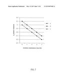 STABILIZER FOR GREEN SAND MOLD diagram and image