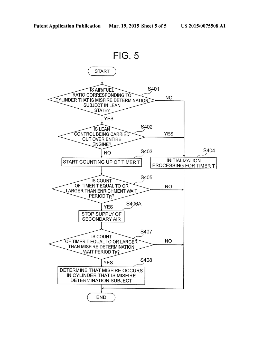 MISFIRE DETECTION APPARATUS AND MISFIRE DETECTION METHOD FOR AN INTERNAL     COMBUSTION ENGINE - diagram, schematic, and image 06