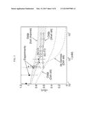 SYSTEM AND METHOD FOR PRESENTING LARGE DNA MOLECULES FOR ANALYSIS diagram and image