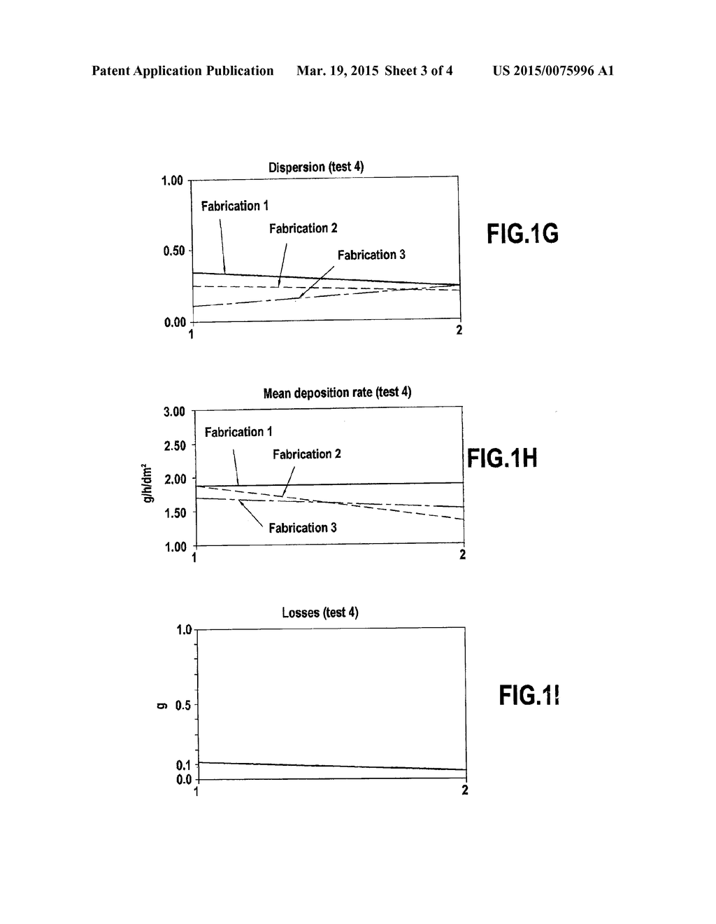 METHOD OF FABRICATING A BATH OF ELECTROLYTE FOR PLATING A PLATINUM-BASED     METALLIC UNDERLAYER ON A METALLIC SUBSTRATE - diagram, schematic, and image 04