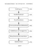 BIOSENSOR DEVICE AND SYSTEM diagram and image