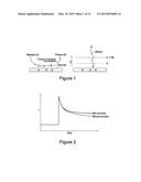 PULSED SIGNAL TESTING OF BIOLOGICAL FLUID diagram and image