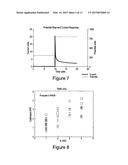 PULSED SIGNAL TESTING OF BIOLOGICAL FLUID diagram and image