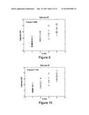 PULSED SIGNAL TESTING OF BIOLOGICAL FLUID diagram and image