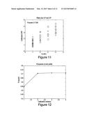PULSED SIGNAL TESTING OF BIOLOGICAL FLUID diagram and image