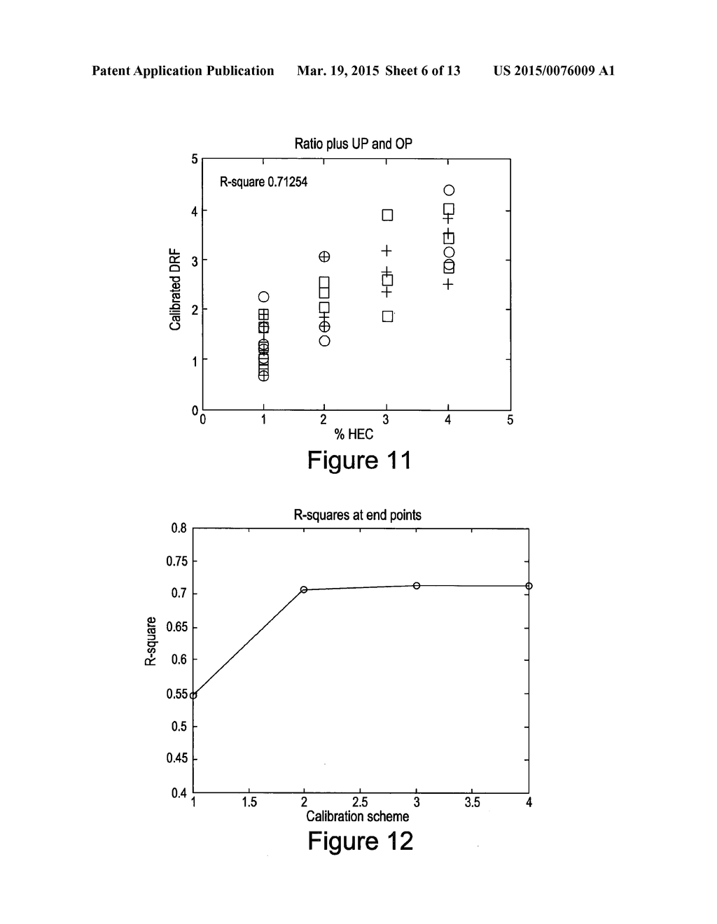 PULSED SIGNAL TESTING OF BIOLOGICAL FLUID - diagram, schematic, and image 07