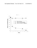 PURIFICATION METHOD AND APPARATUS FOR RADIOACTIVE WASTEWATER CONTAINING     IODINE RADIONUCLIDES diagram and image