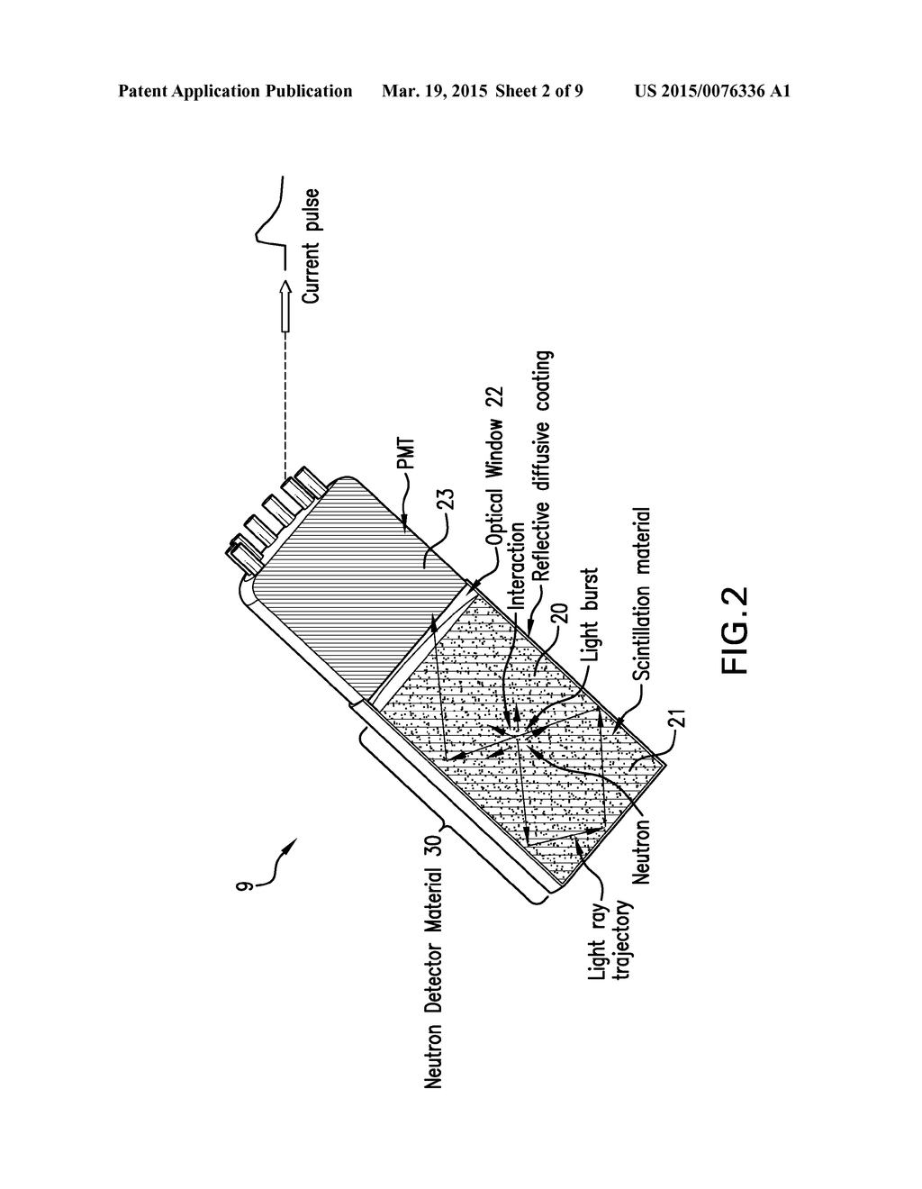 NANOSTRUCTURED NEUTRON SENSITIVE MATERIALS FOR WELL LOGGING APPLICATIONS - diagram, schematic, and image 03