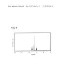 Dioxlane Derivative, Liquid Crystal Composition, Liquid Crystal Element,     and Liquid Crystal Display Device diagram and image