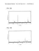 Dioxlane Derivative, Liquid Crystal Composition, Liquid Crystal Element,     and Liquid Crystal Display Device diagram and image