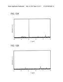 Dioxlane Derivative, Liquid Crystal Composition, Liquid Crystal Element,     and Liquid Crystal Display Device diagram and image