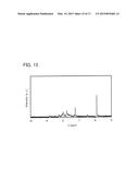 Dioxlane Derivative, Liquid Crystal Composition, Liquid Crystal Element,     and Liquid Crystal Display Device diagram and image