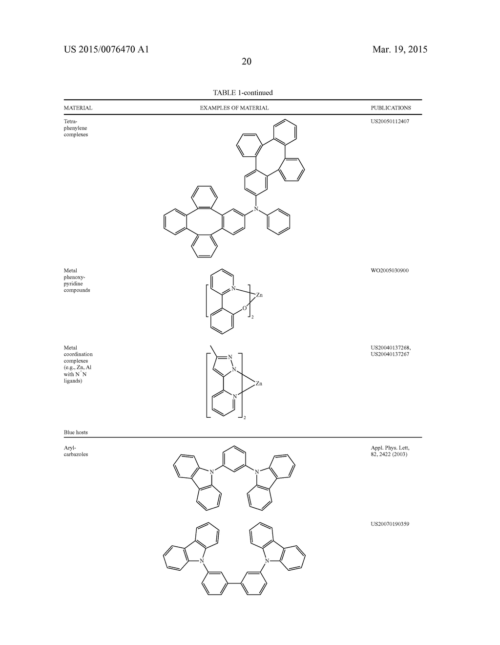 Luminescent Cyclometallated Iridium (III) Complexes Having Acetylide     Ligands - diagram, schematic, and image 44
