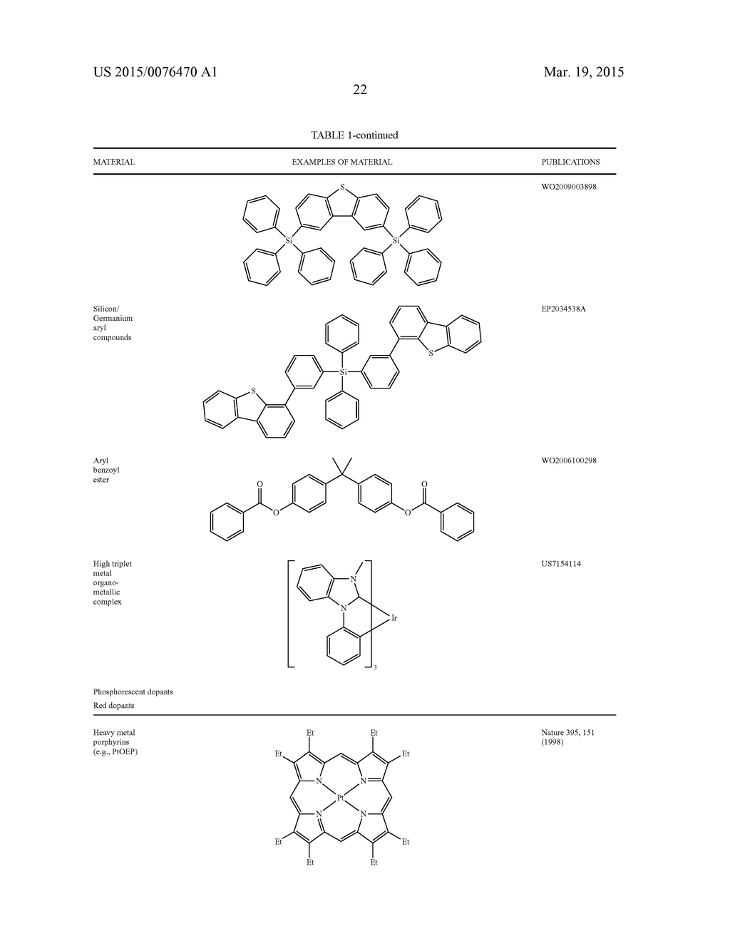 Luminescent Cyclometallated Iridium (III) Complexes Having Acetylide     Ligands - diagram, schematic, and image 46