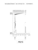 ORGANIC LIGHT EMITTING DEVICE COMPRISING 9,10-DIHYDROACRIDINE DERIVATIVE diagram and image