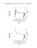 OXIDE FOR SEMICONDUCTOR LAYER IN THIN FILM TRANSISTOR, THIN FILM     TRANSISTOR, DISPLAY DEVICE, AND SPUTTERING TARGET diagram and image