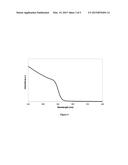 Synthesis of Metal Oxide Semiconductor Nanoparticles from a Molecular     Cluster Compound diagram and image