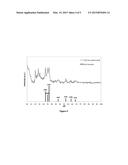 Synthesis of Metal Oxide Semiconductor Nanoparticles from a Molecular     Cluster Compound diagram and image