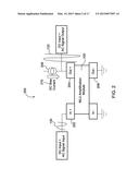 Magnetic Logic Units Configured to Measure  Magnetic Field Direction diagram and image