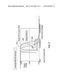 Magnetic Logic Units Configured to Measure  Magnetic Field Direction diagram and image