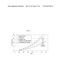 STRUCTURE OF MEASURING IRON LOSS OF MOTOR STATOR CORE diagram and image