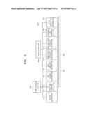 AUTOMATIC MODULE APPARATUS FOR MANUFACTURING SOLID STATE DRIVES (SSD) diagram and image