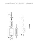 Touch Circuit Architecture diagram and image