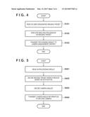 CONTROL METHOD IN IMAGE CAPTURE SYSTEM, CONTROL APPARATUS AND A     NON-TRANSITORY COMPUTER-READABLE STORAGE MEDIUM diagram and image