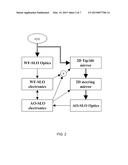 REAL-TIME OPTICAL AND DIGITAL IMAGE STABILIZATION FOR ADAPTIVE OPTICS     SCANNING OPHTHALMOSCOPY diagram and image