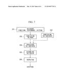 EXPOSURE APPARATUS AND DEVICE FABRICATION METHOD diagram and image