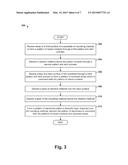 Method of Overlay In Extreme Ultra-Violet (EUV) Lithography diagram and image