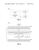 Method of Overlay In Extreme Ultra-Violet (EUV) Lithography diagram and image