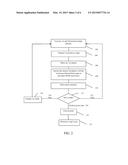 BIPHOTON RANGING WITH HOM INTERFERENCE diagram and image