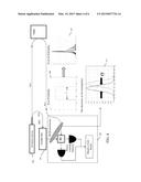 BIPHOTON RANGING WITH HOM INTERFERENCE diagram and image