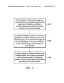 METHOD FOR OPTICAL INSPECTION AND SYSTEM THEREOF diagram and image