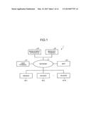 MANAGEMENT APPARATUS, MANAGEMENT SYSTEM, OBJECT MANAGEMENT METHOD, AND     COMPUTER-READABLE STORAGE MEDIUM diagram and image