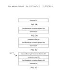 THIN FILM WAVELENGTH CONVERTERS AND METHODS FOR MAKING THE SAME diagram and image