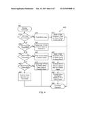 EXTENDED SELECT GATE LIFETIME diagram and image