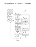 EXTENDED SELECT GATE LIFETIME diagram and image