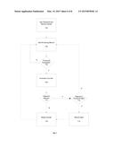 System and Method for Capacity Planning on a High Speed data Network diagram and image