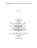 METHOD AND APPARATUS FOR CONTROLLING DRX OPERATION IN BEAM FORMING     COMMUNICATION SYSTEM diagram and image